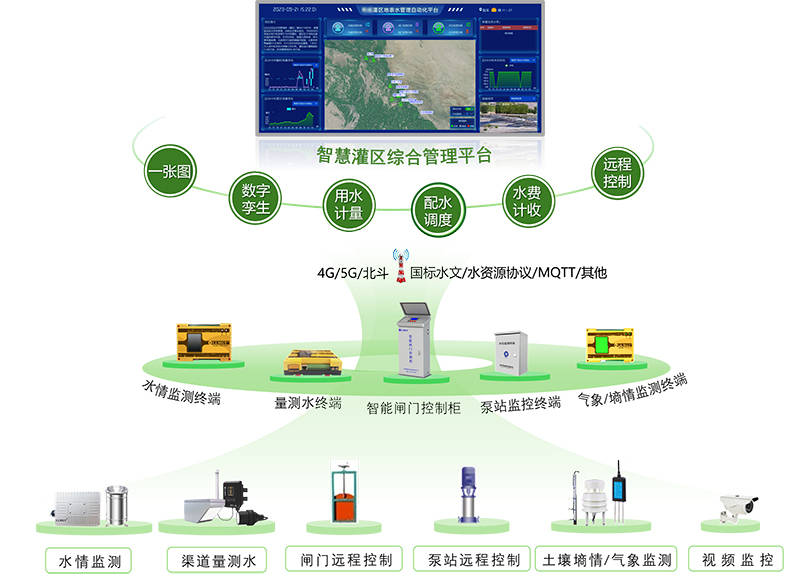 智慧农业:探索现代农业的新篇章