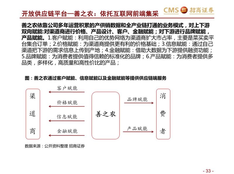 智慧农业APP,让农场主轻松管理!