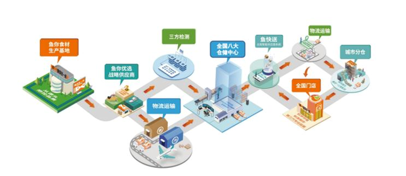 广州益侬农产品供应链,如何助力农业生产与销售?