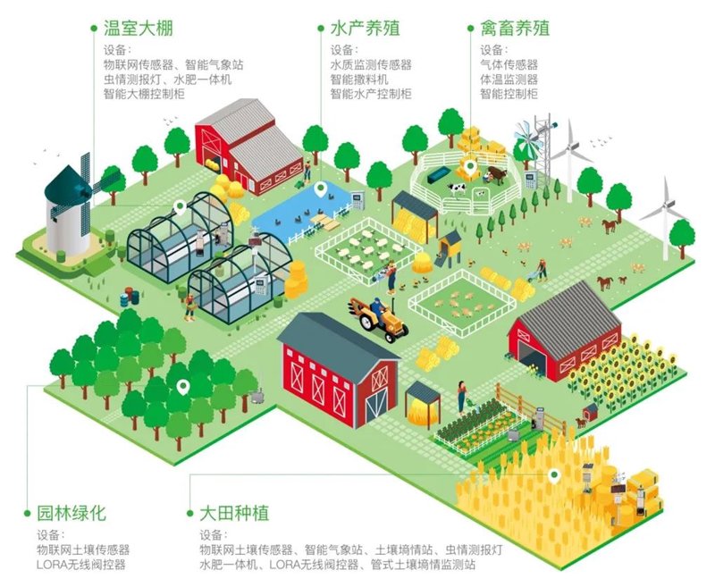 农业解决方案供应商