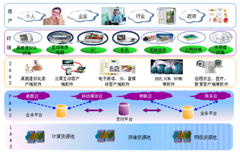 农产品供应链：探索高效运作新模式