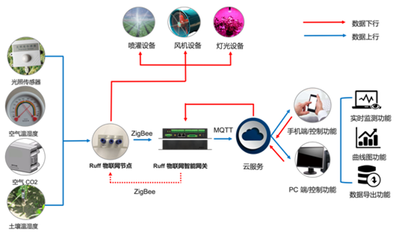 近年来，随着技术的不断进步和应用范围的扩大，“智慧农业”概念逐渐深入人心。那么，这是否意味着“智慧农业”相关的股票也具备投资价值？让我们一起来看看。