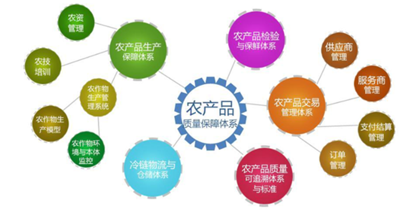 农业技术服务公司，如何在市场中脱颖而出？