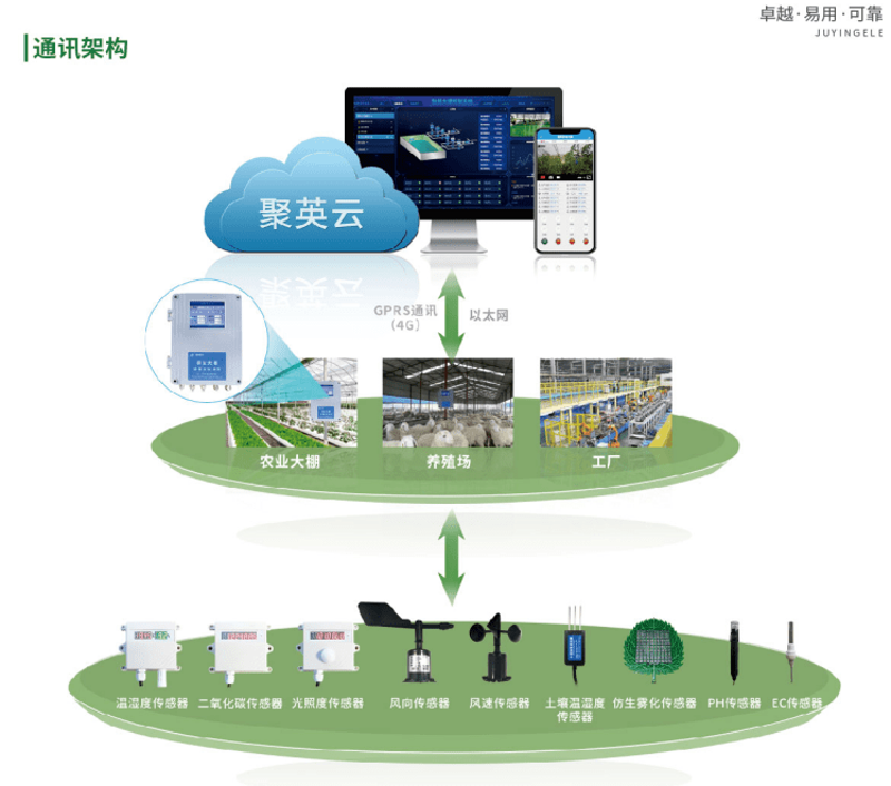 智慧农业解决方案