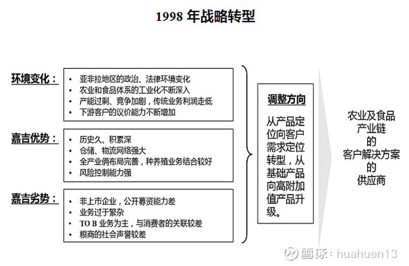 未来趋势下，不同农产品供应链运作模式的深度剖析